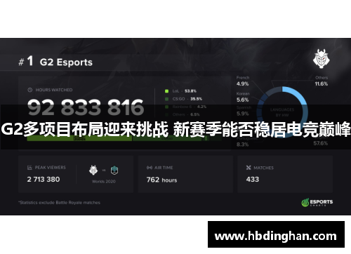 G2多项目布局迎来挑战 新赛季能否稳居电竞巅峰